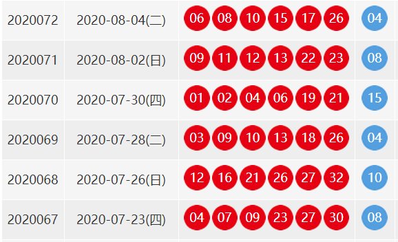 2020072双色球开奖号？