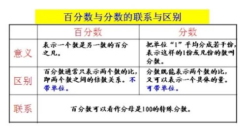 百分之五十加百分之五十为啥是0.75