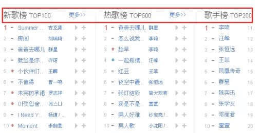 怎么下载歌曲免费