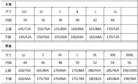 在线等，请问衣服尺码S,M,L,XL,XXL,XXXL与尺码38，39，40，41，42，43，44等有什么关系啊，怎么区别和对应