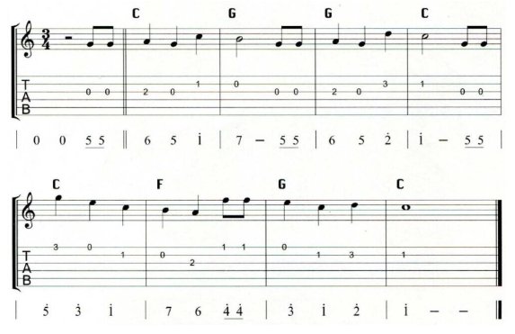 《生日快乐歌》 的吉他单音谱！ 不要简谱。直接弹DO RE MI的那种。谢谢！