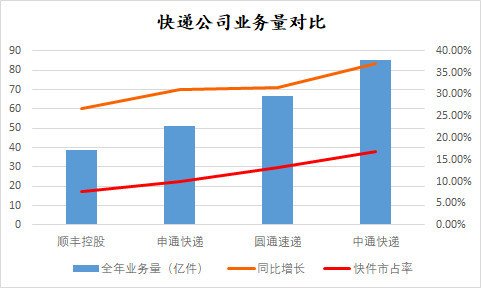 顺丰：进一步调查鱼干拆包事件，对连续热搜致歉，这件事反映出了啥问题？