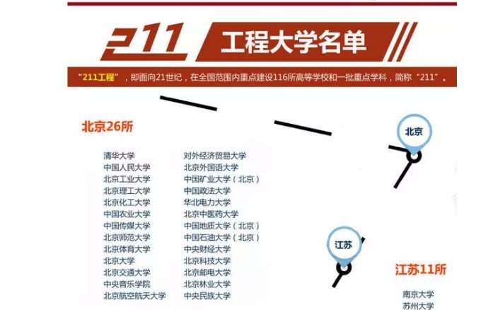 211工程是什么意思？