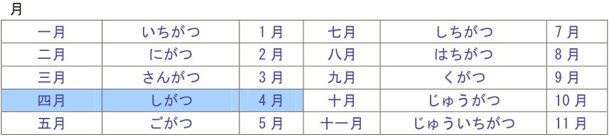 日语。“十四日”和“十七日”的表示。