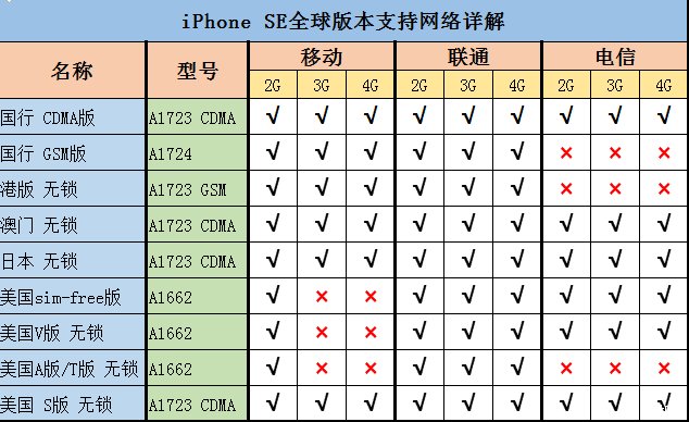 全球版手机是什么意思？
