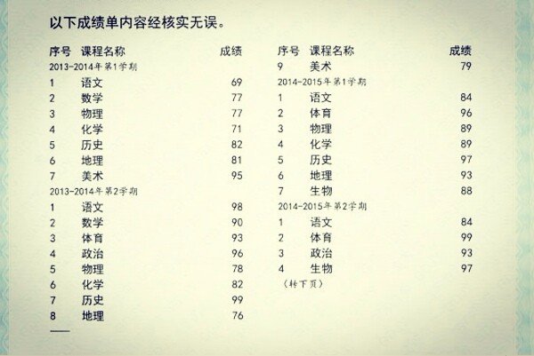 初中学生成绩在学信网怎么查询？