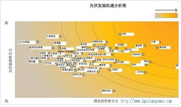阳光地带的阳光地带的简要介绍