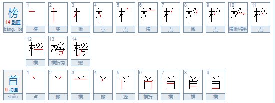 首榜和榜首区别