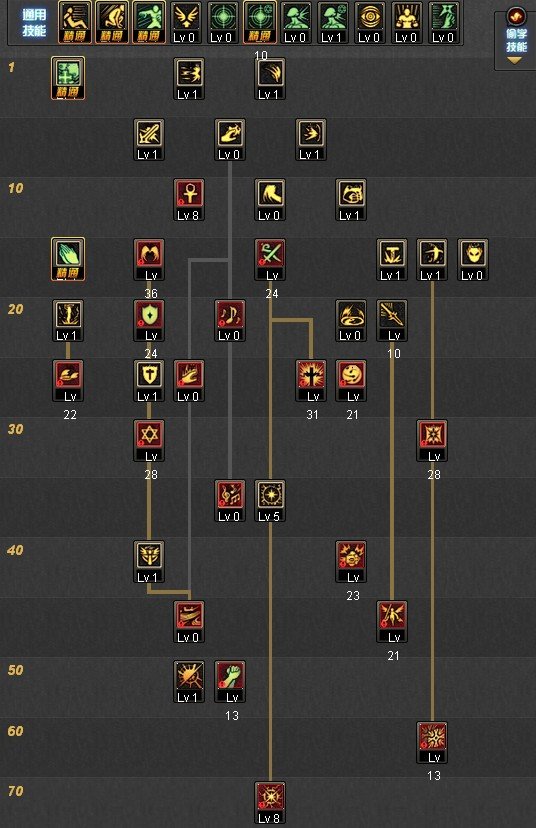 85版本审判流圣骑士刷图加点，求大神推荐啊！！！