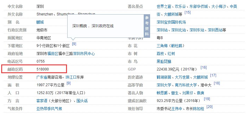 深圳市的邮编是多少