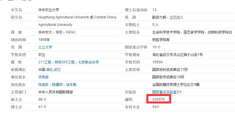 武汉洪山区华中农业大学的邮编多少