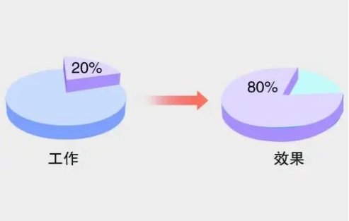 28原则是什么呢?
