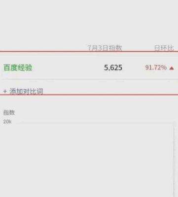 微信指数怎么查