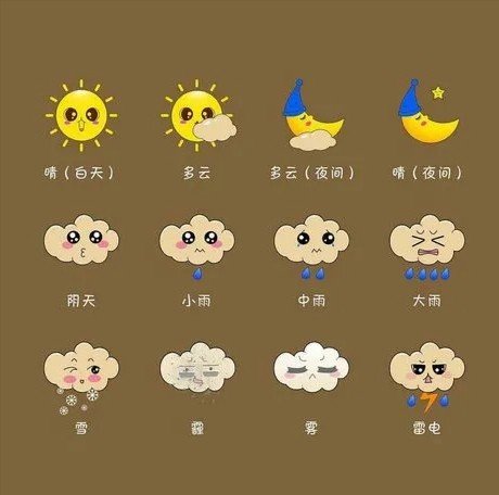 weather report用英语怎么说