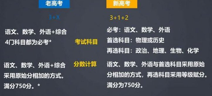 2022年新高考考试各科目的具体时间是怎样安排的？