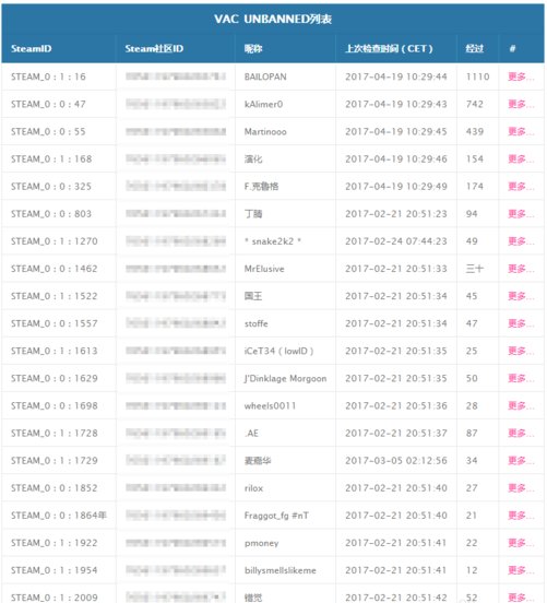 怎么解除该Steam已经被VACBanned