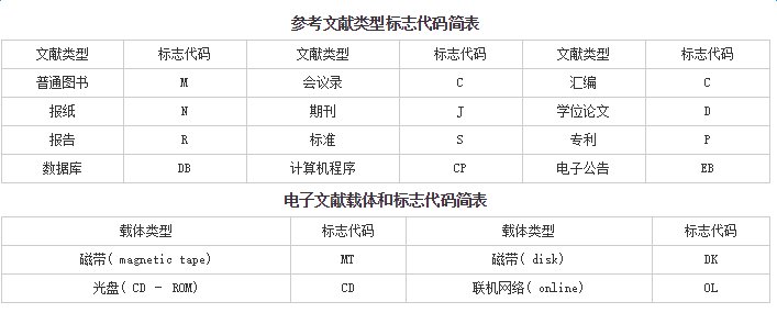 参考文献中的M和J代表什么意思？