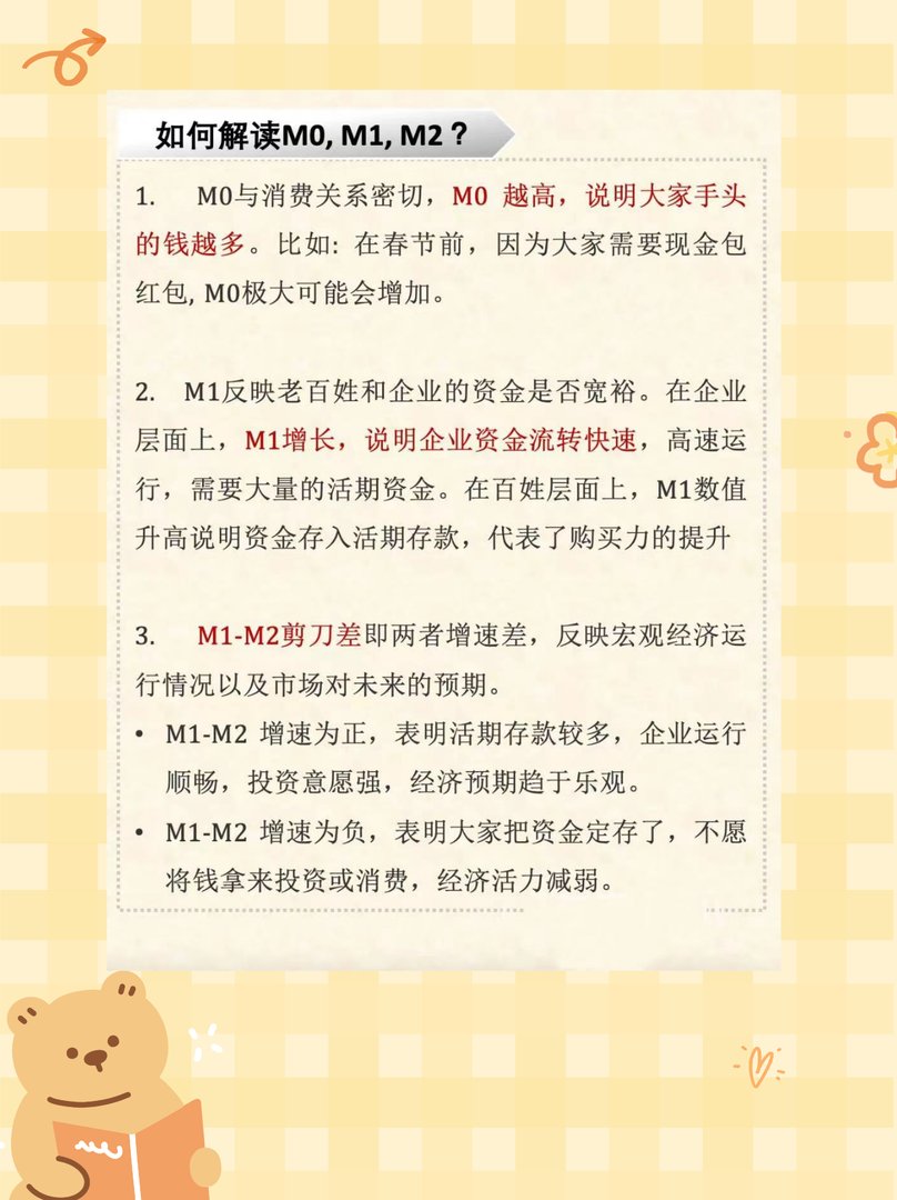 什么是货币供应量