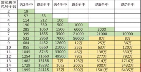 快乐8如何中奖？