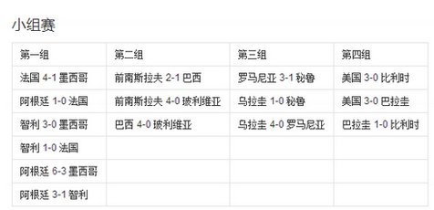 世界杯第一届在哪里举行