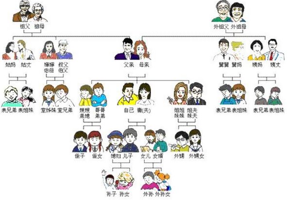 弟妹与弟媳有什么区别？