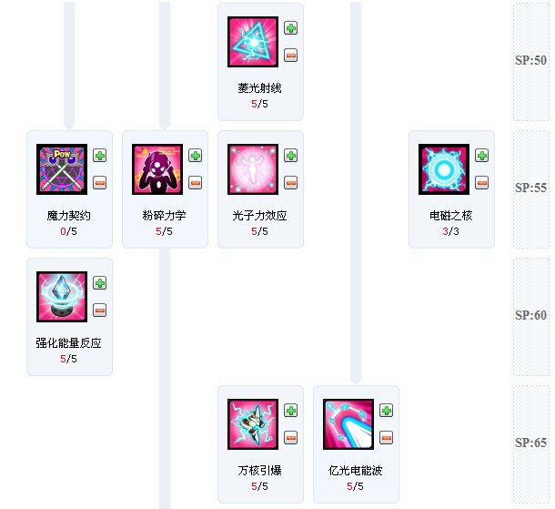 求艾尔之光伊芙唤雷者技能加点