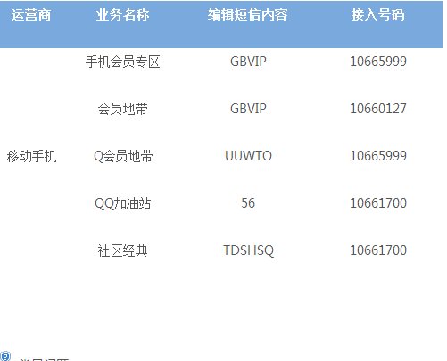 移动手机绑定QQ会员怎么取消