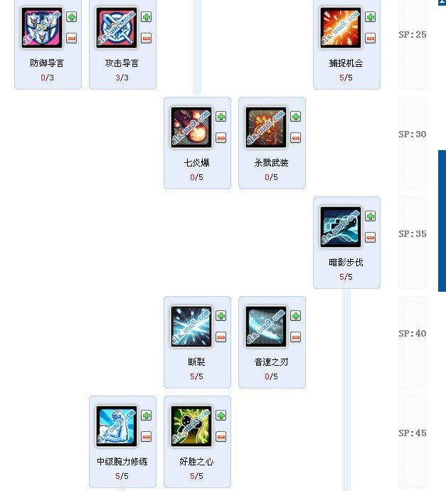 艾尔之光，新手烈刃武者提问。