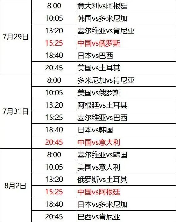 东京奥运会，中国女排又一个0:3输给美国队，中国女排出线还有机会吗？