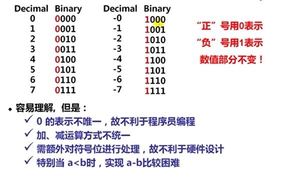 0的原码、反码、补码分别是什么？
