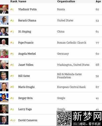 福布斯2011年全球最有权力人物排行榜的简介