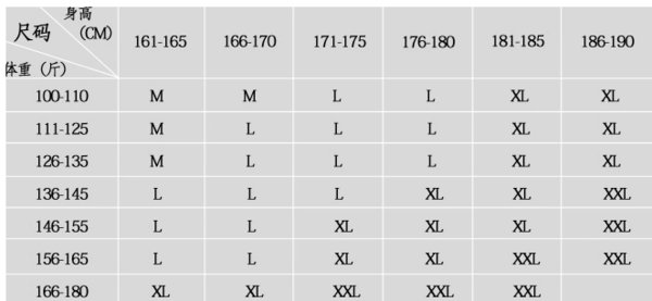 175的衣服是什么码？
