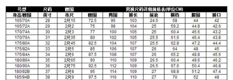 裤子上的号型170/76A 还有个30，是什么意思！