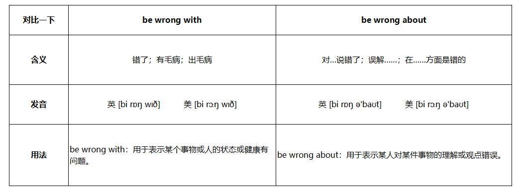 be wrong with与be wrong about有什么区别