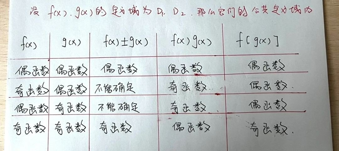 奇函数加奇函数是什么函数