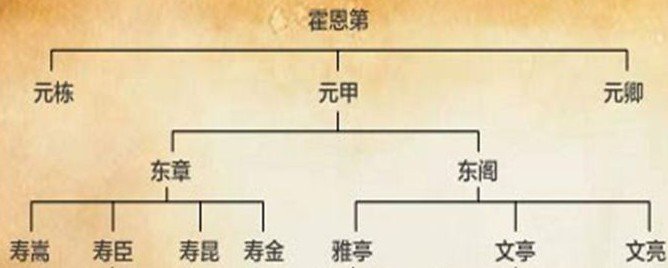 霍元甲有几个儿子几个女儿？