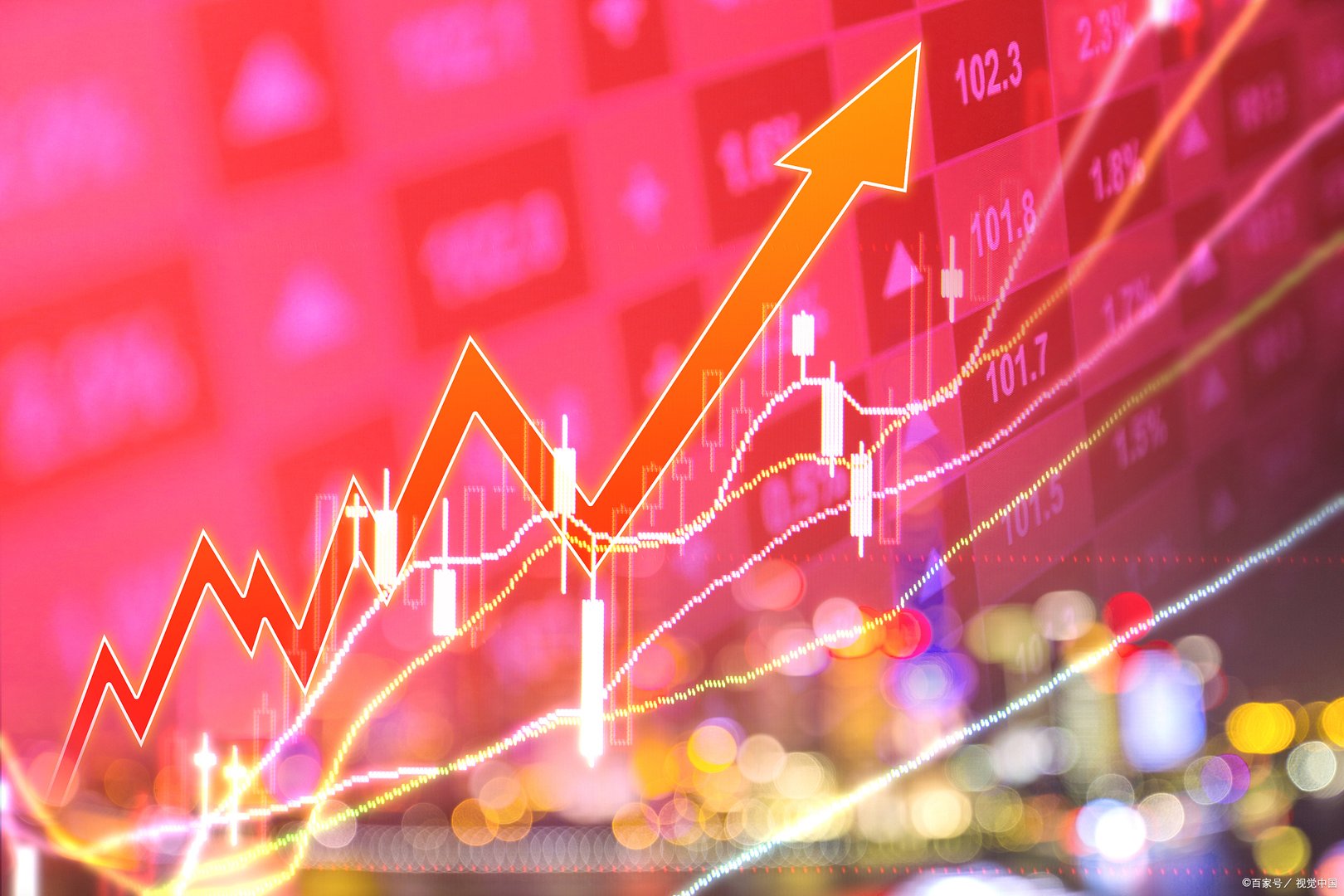 美国声称将加息100个基点，全球股市巨震，将会带来哪些影响？