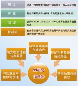 99宿舍加速器的介绍