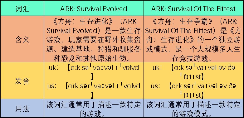 ARK: Survival Evolved是什么意思