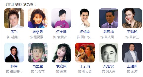 雪山飞狐91版演员表