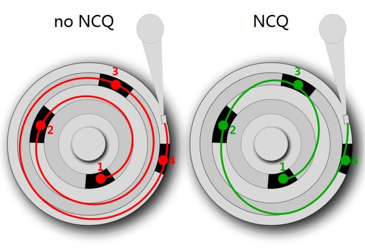 AHCI是什么意思？