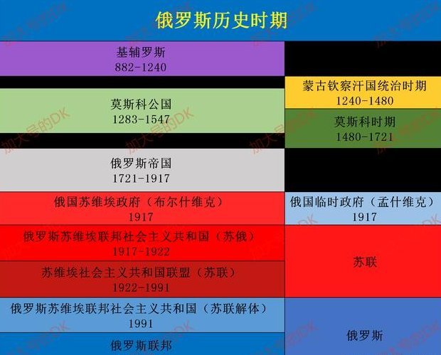 乌克兰曾经属于苏联吗？