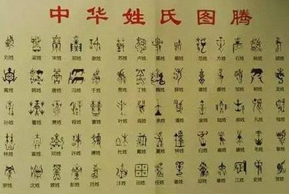 中国还有多少稀有姓氏