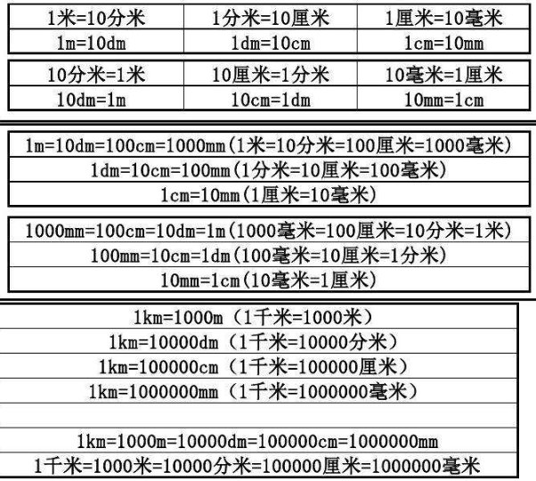 1米等于多少毫米?