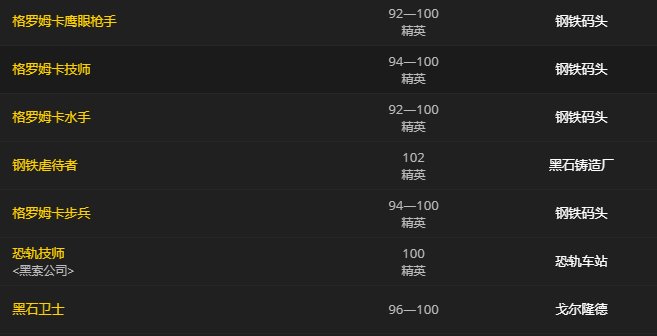 wow德拉诺钢铁部落碎片怎么获得,怎么来