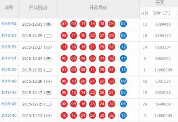双色球有没有作弊的现象,如果没有,为什么每次的中奖号码,都是像人为选出来的那么少啊