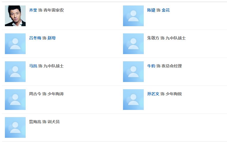 电视剧《绝密押运》演员表