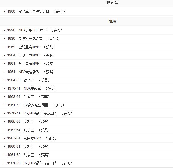 NBA历史上奥斯卡。罗伯逊（大o）的资料，