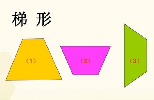 梯形的周长怎么算？