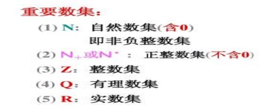 数学中N, Z, Q, R, C分别是什么意思？